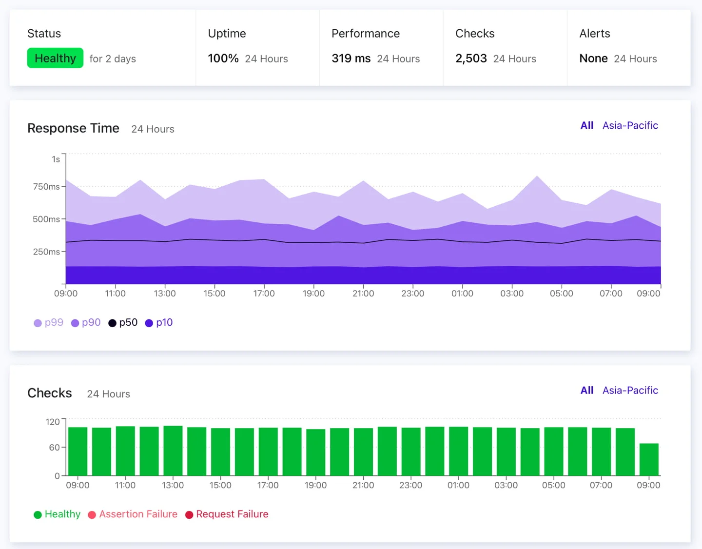 cronitor uptime monitoring.jpg